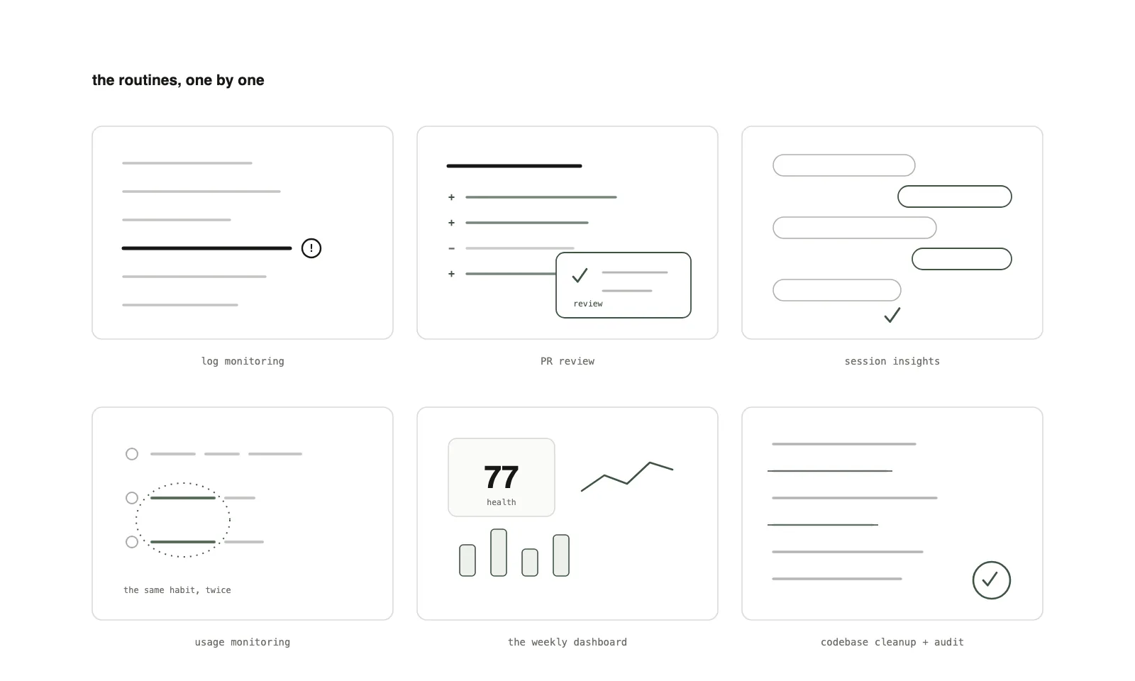 The routines, one by one: log monitoring, PR review, session insights, usage monitoring, the weekly dashboard, codebase cleanup and audit.