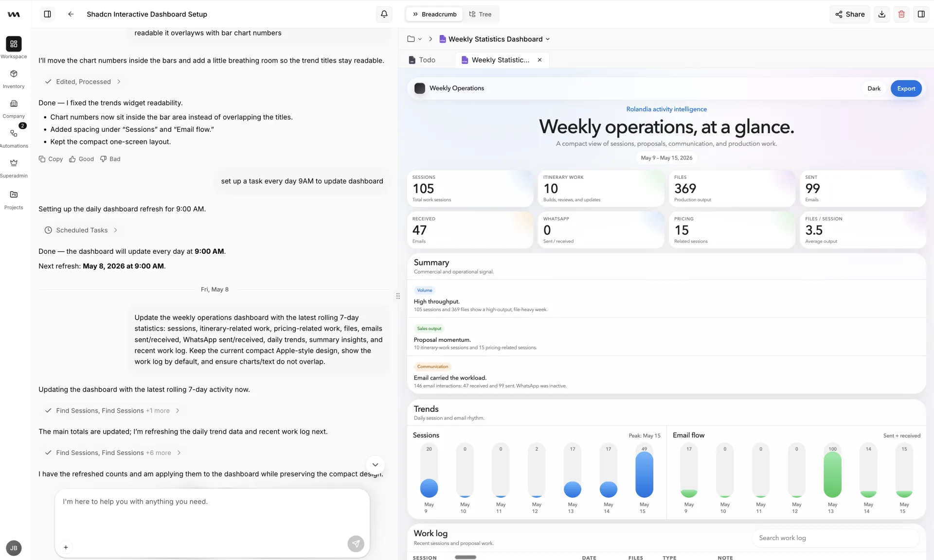 A weekly operations dashboard generated as a shareable artifact.