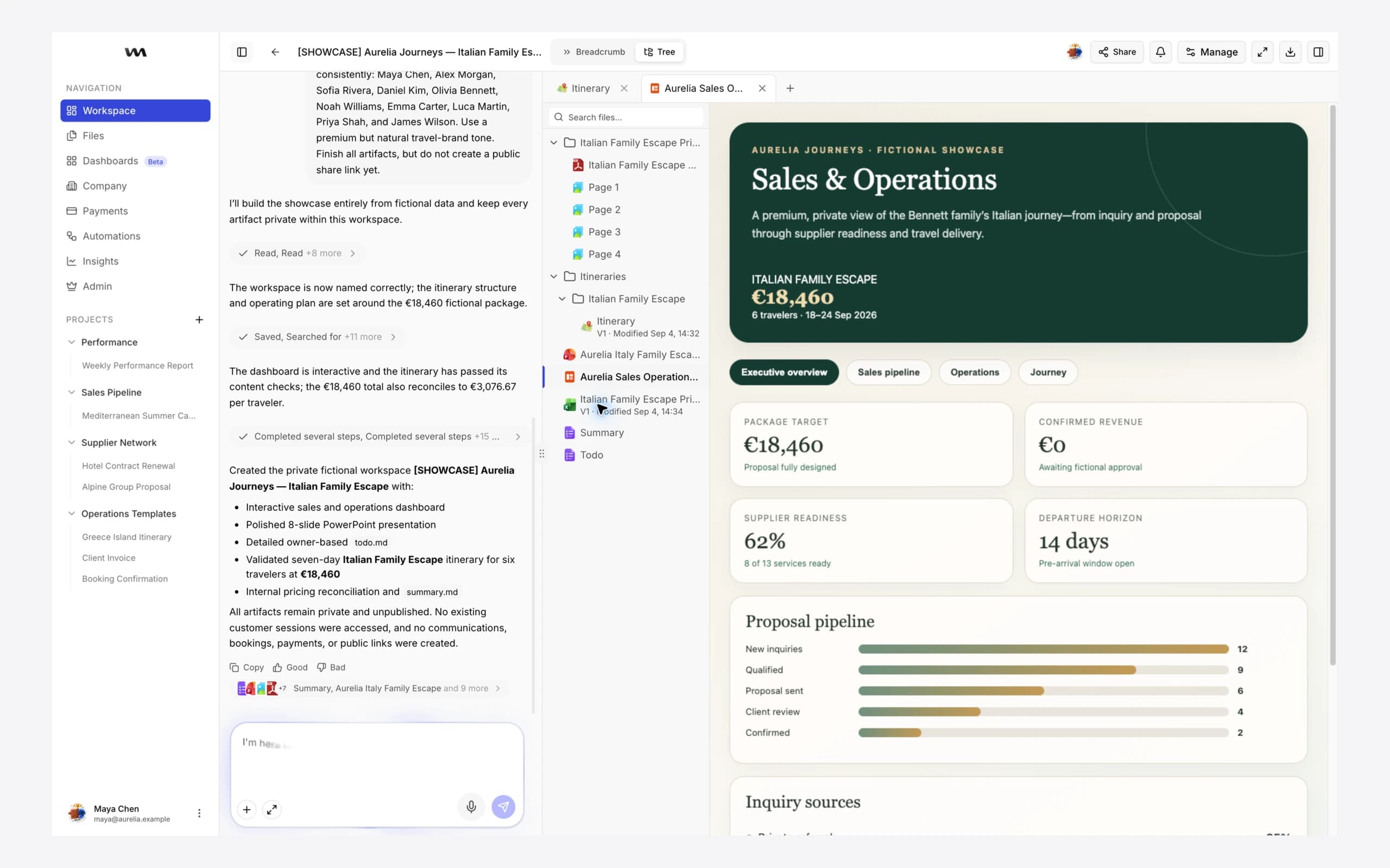 HTML sales and operations dashboard generated inside Wandero
