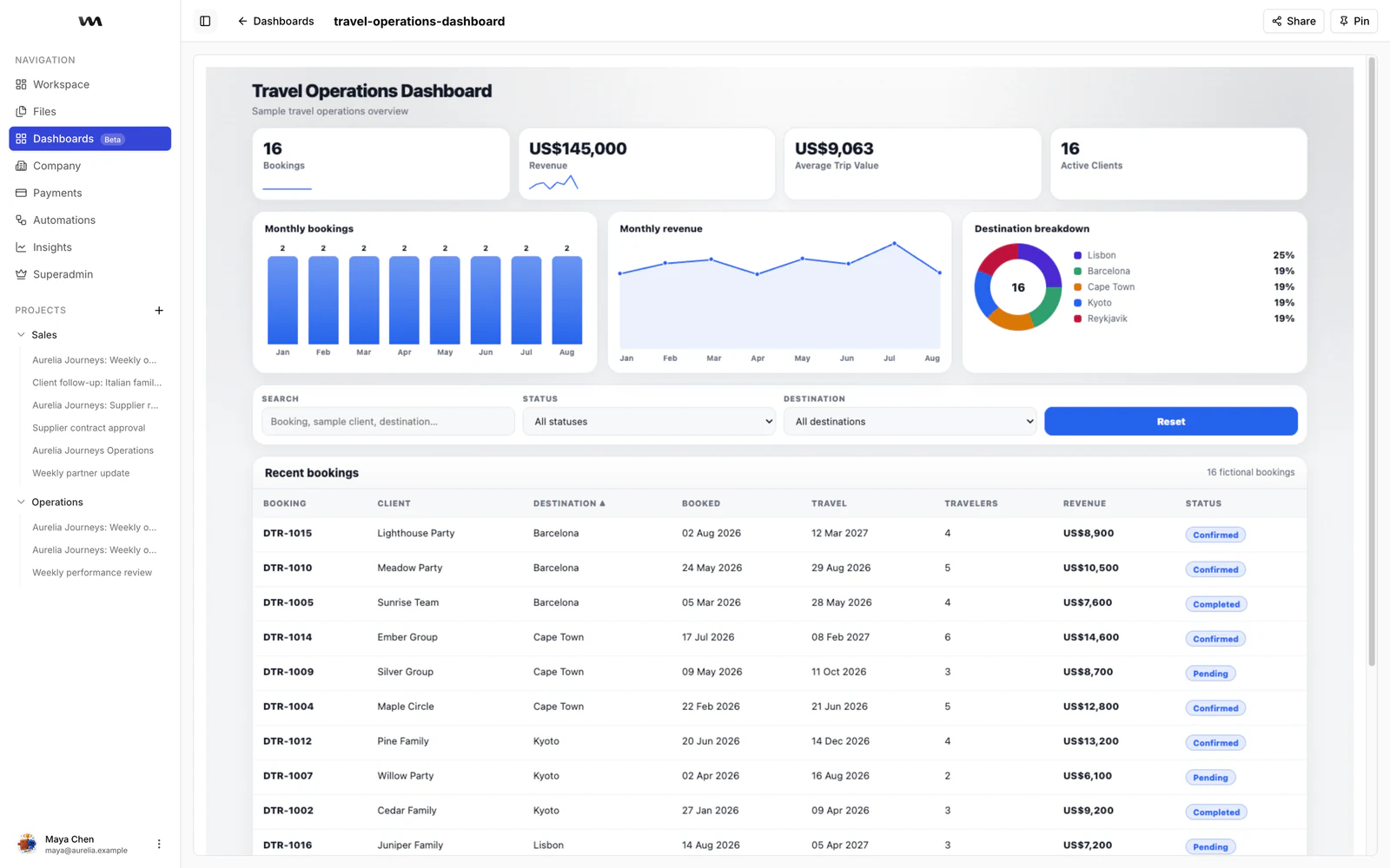 Travel operations analytics dashboard in Wandero