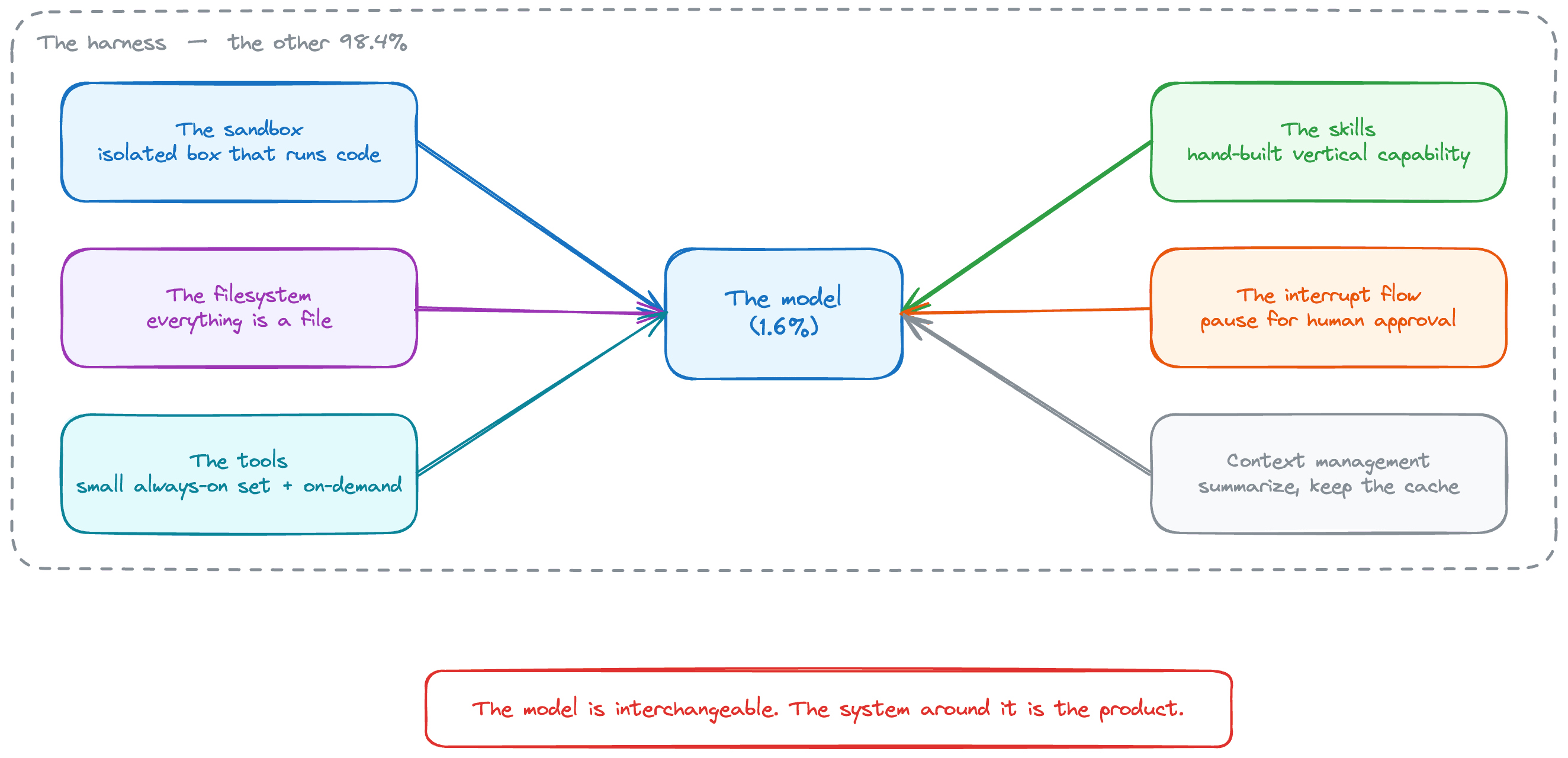 How Wandero Works