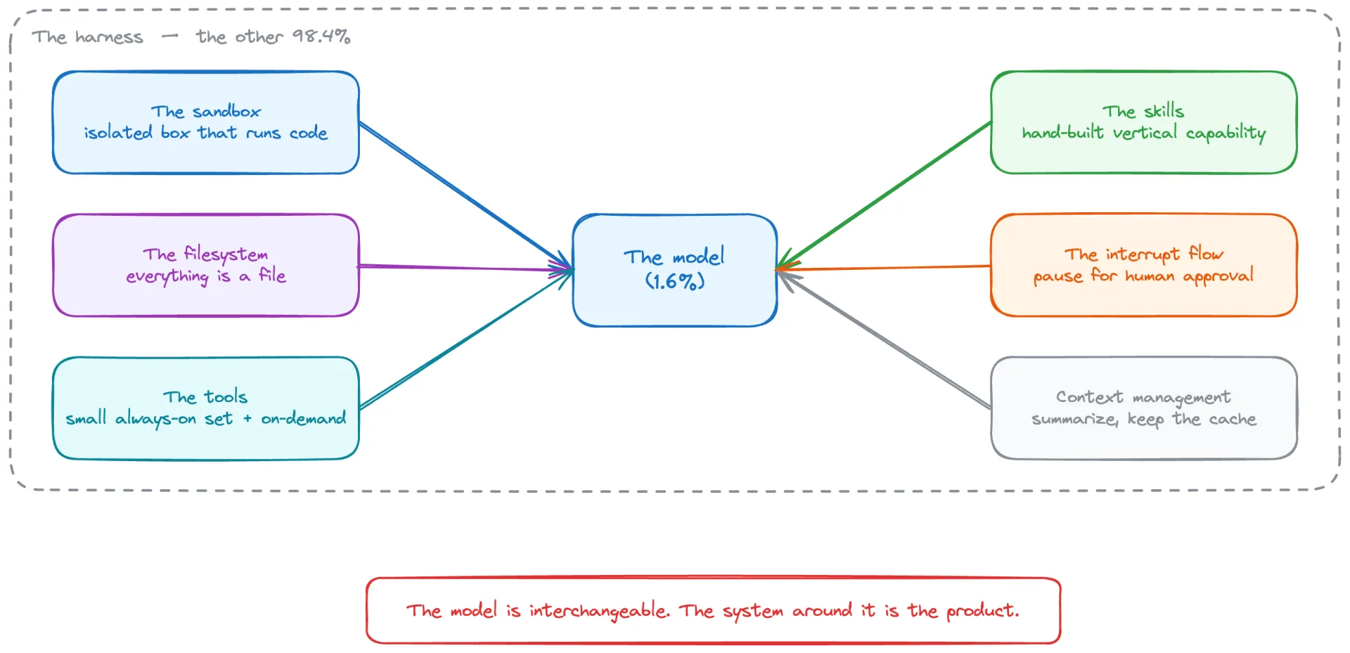 How Wandero Works