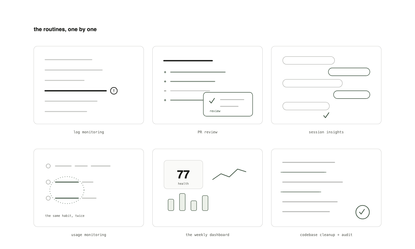 The routines, one by one: log monitoring, PR review, session insights, usage monitoring, the weekly dashboard, codebase cleanup and audit.