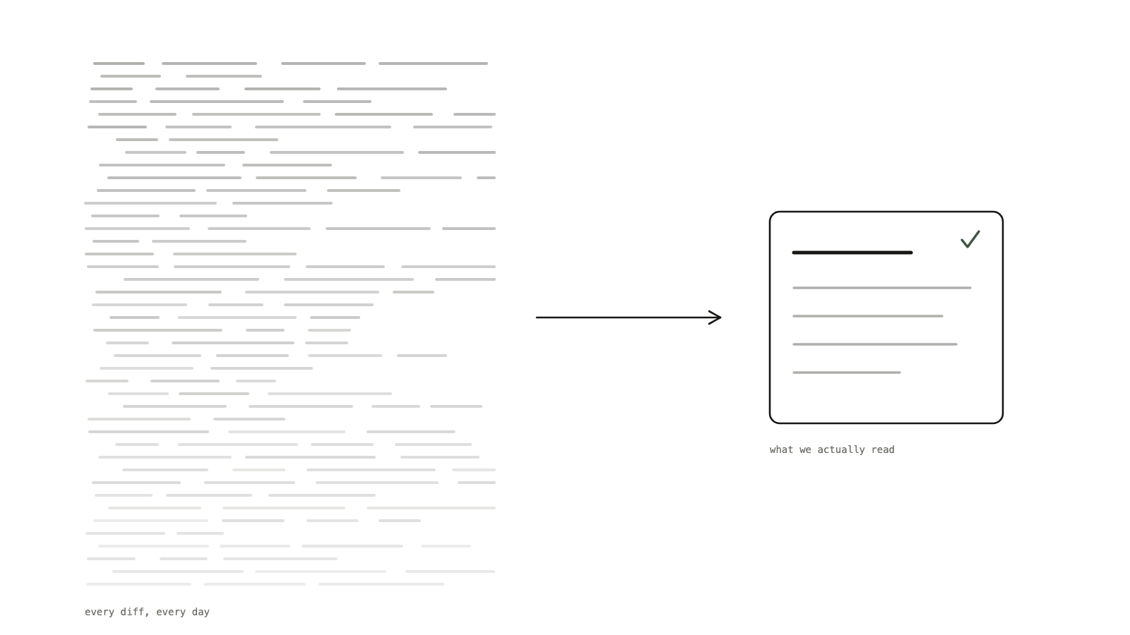 Every diff, every day, compressed into the one page we actually read.